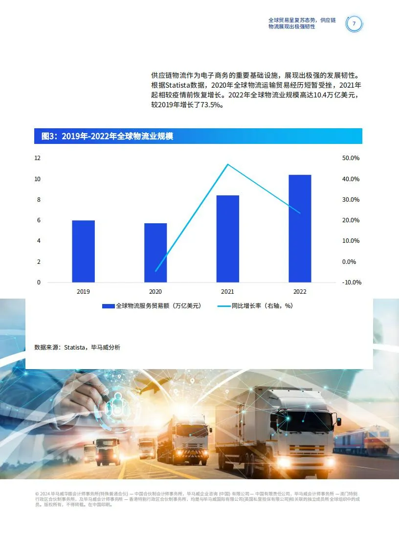 供应链物流5.0系统构建全域数智供应链物流体系