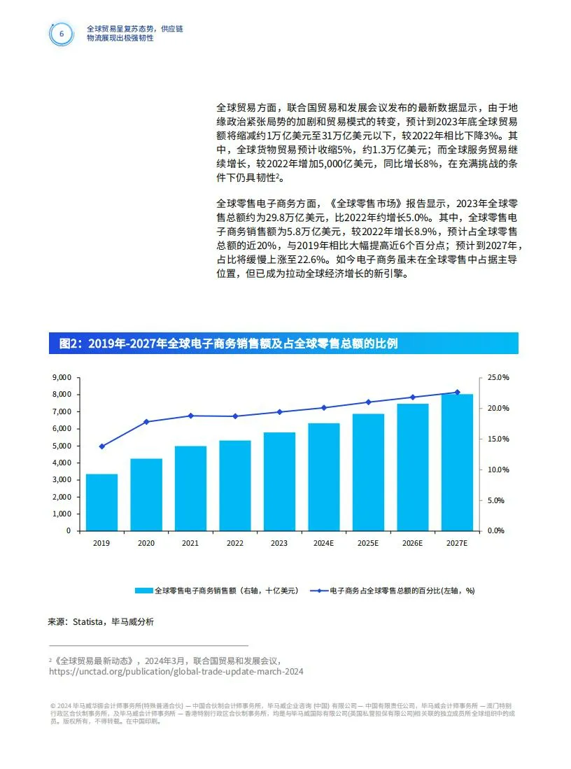 供应链物流5.0系统构建全域数智供应链物流体系
