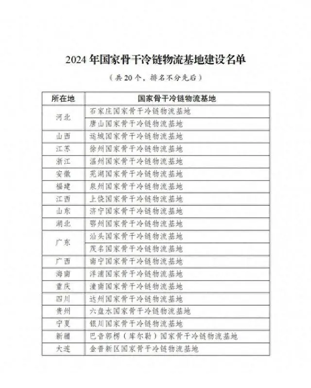 济宁入选2024国家骨干冷链物流基地建设名单,山东已有六市获选