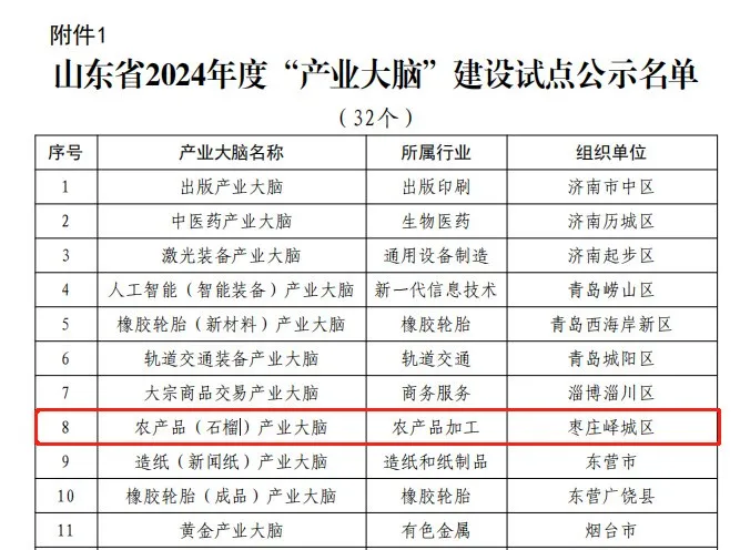 枣庄市农产品深加工(石榴)“产业大脑”成功入选省试点
