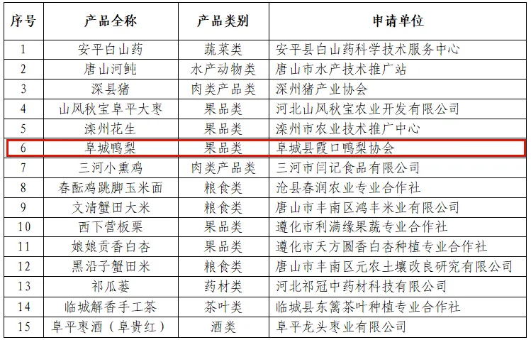 河北15个农产品入选《农耕农品记忆索引名录》，阜城鸭梨成功入选