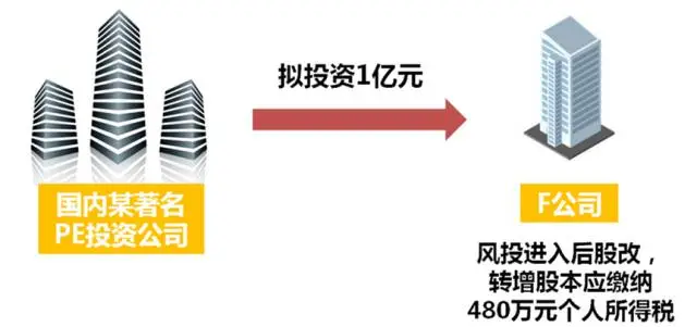买卖易商业地产交易税费案例指引