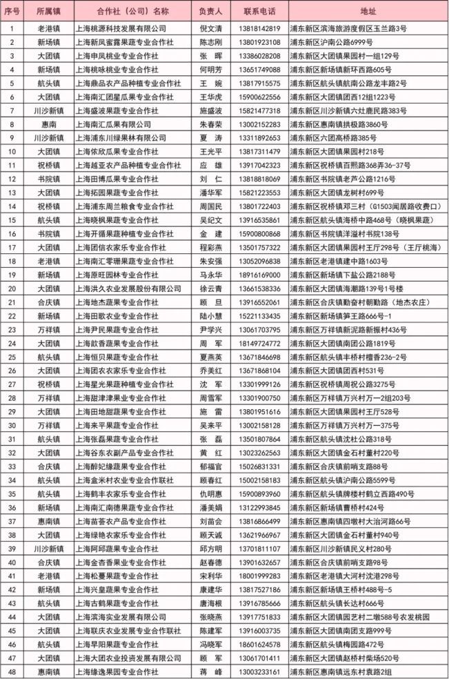 浦东第十六届农博会近千款农产品集中展示展销