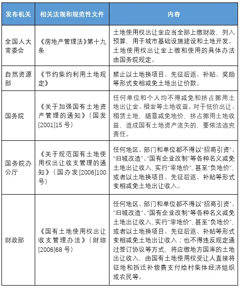物流地产投资中的法律法规和政策问题