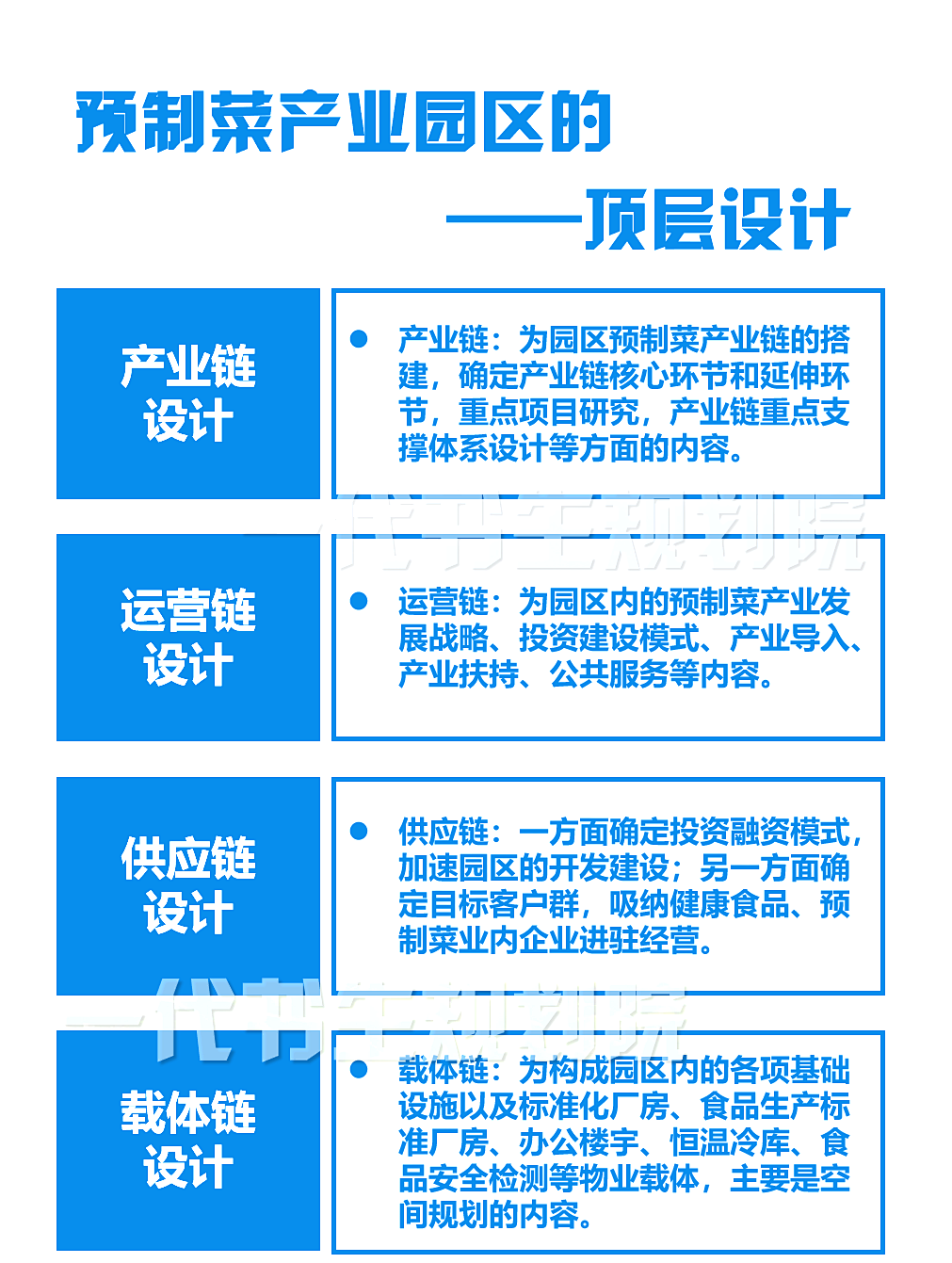 预制菜产业园建设规划设计要点