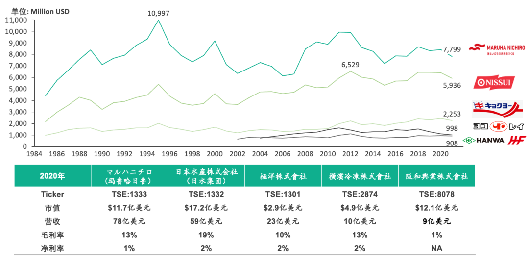 冷链水产市场研究及冷链细分赛道分析报告