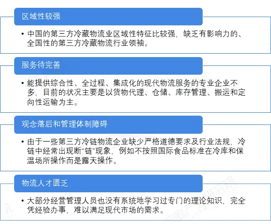 中国冷链物流外包情况分析
