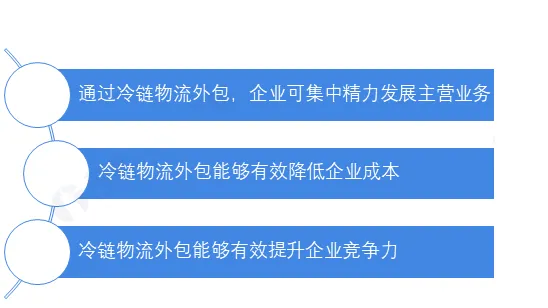 中国冷链物流外包情况分析