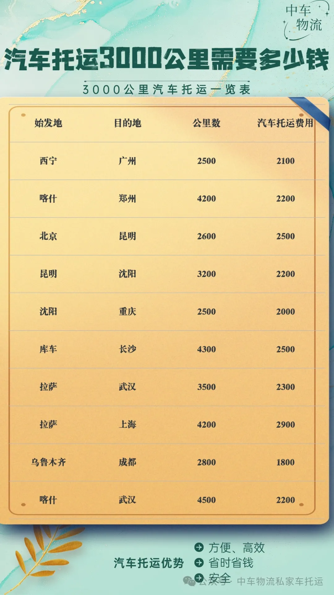 中车物流汽车托运3000公里多少钱?