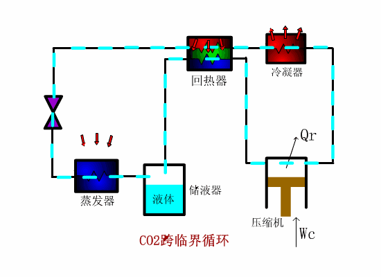 如何降低二氧化碳制冷系统的维护成本和操作难度?