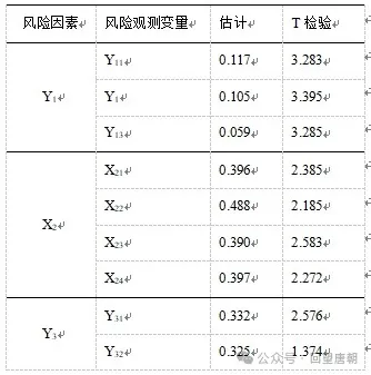 农产品供应链金融风险管理与控制研究