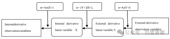 农产品供应链金融风险管理与控制研究