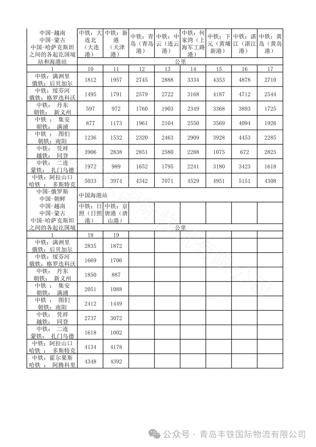 物流运输中运踪信息的重要性