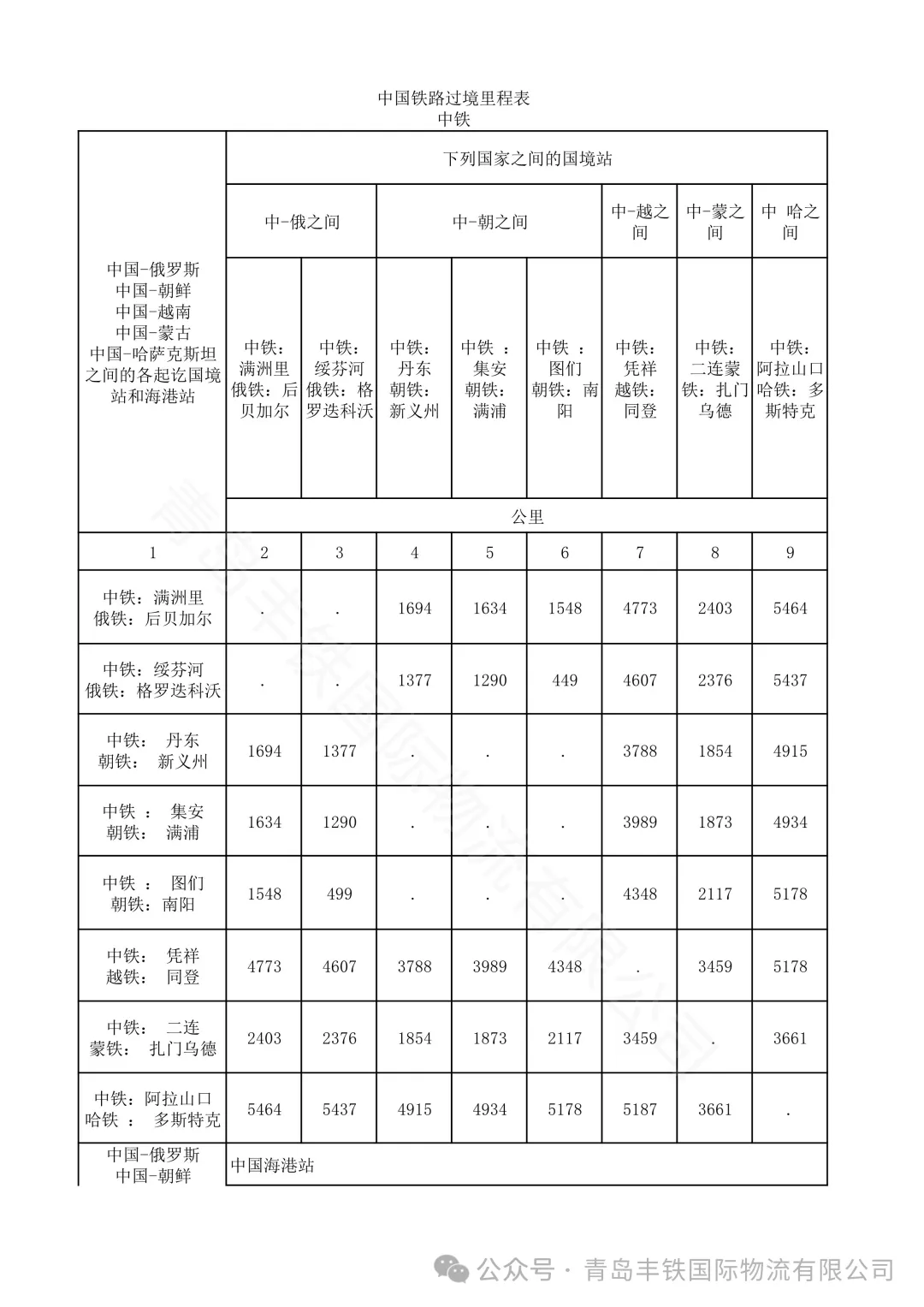 物流运输中运踪信息的重要性