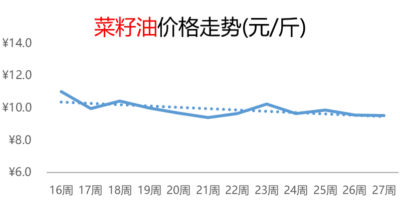 买卖易平台农产品电商行情周报