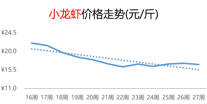 买卖易平台农产品电商行情周报