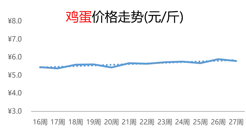 买卖易平台农产品电商行情周报