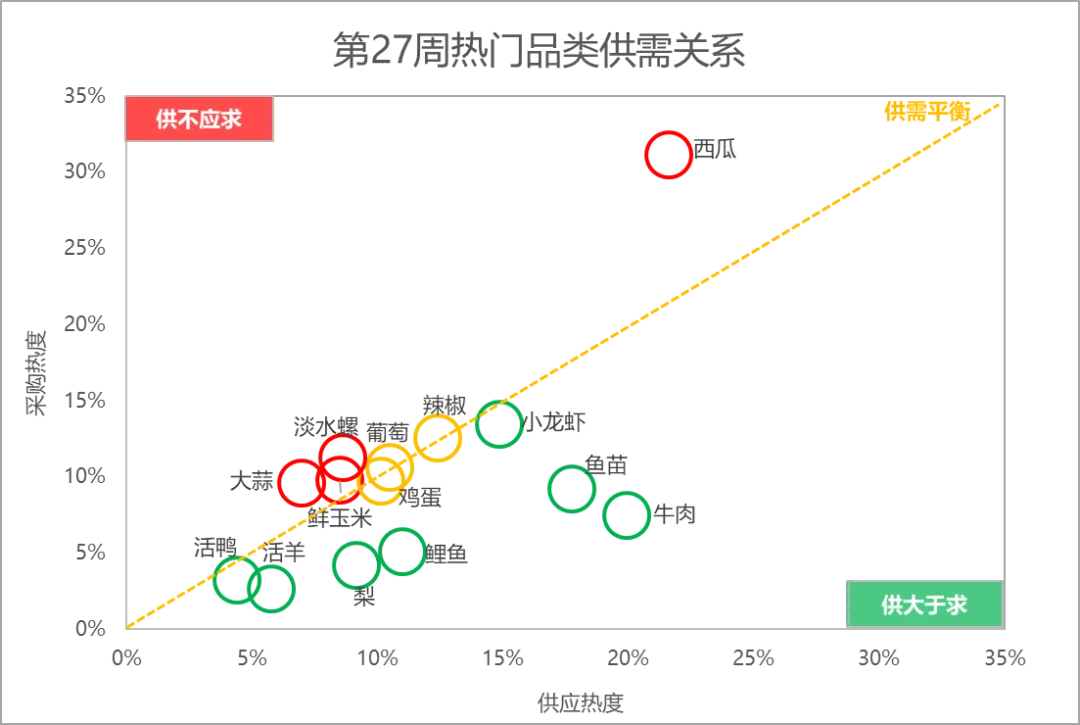 买卖易平台农产品电商行情周报