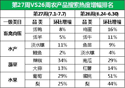 买卖易平台农产品电商行情周报