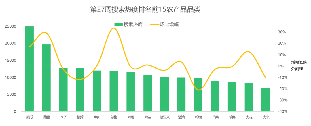 买卖易平台农产品电商行情周报
