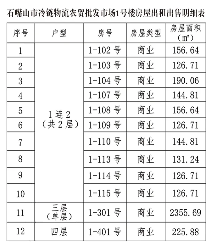 石嘴山市冷链物流农贸批发市场商品房出售信息