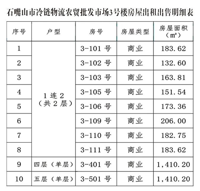 石嘴山市冷链物流农贸批发市场商品房出售信息