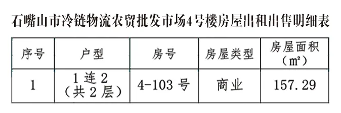 石嘴山市冷链物流农贸批发市场商品房出售信息