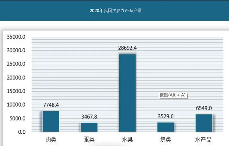 农产品冷链物流中产地仓建设的必要性研究