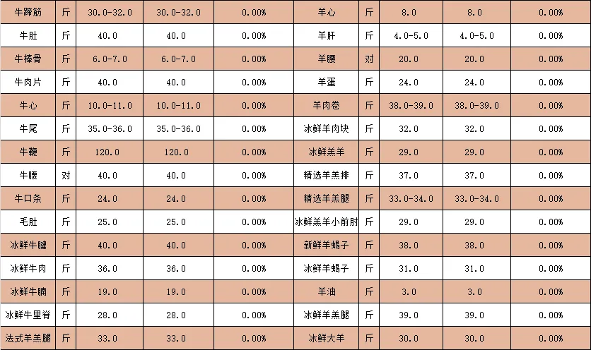 2024年7月11日蔬菜批发价格公示