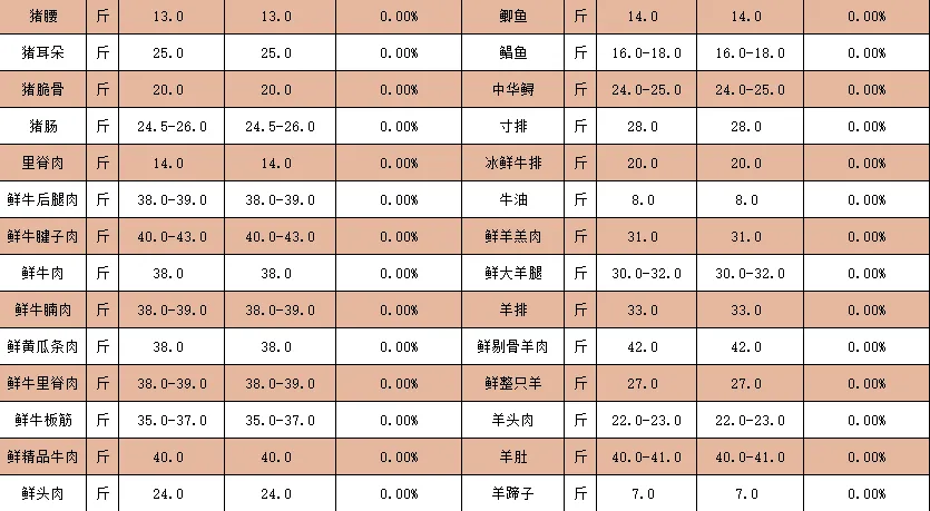 2024年7月11日蔬菜批发价格公示