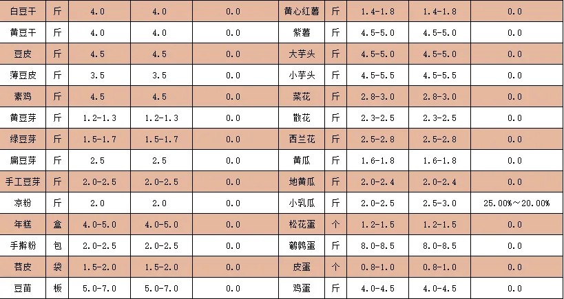 2024年7月11日蔬菜批发价格公示