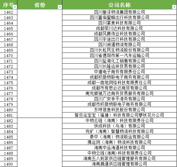 物流运输行业涉税处理