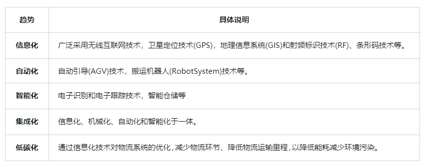 中国物流行业大洗牌零担物流企业如何逆袭