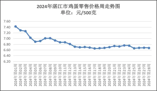 大湾区本周主要农产品价格总体呈平稳走势