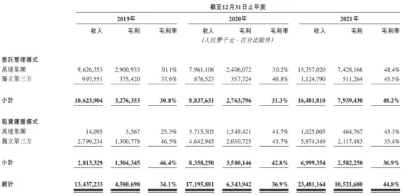 商业地产轻资产运营管理及商业地产证券化分析报告