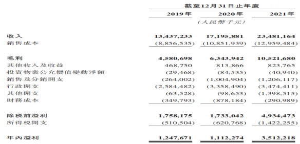 商业地产轻资产运营管理及商业地产证券化分析报告