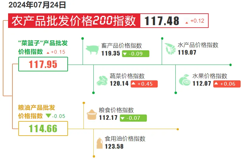中国供销农产品集团蕲春项目农产品资讯