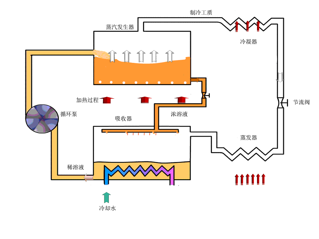 二氧化碳制冷技术在实际应用中有哪些优势和挑战?