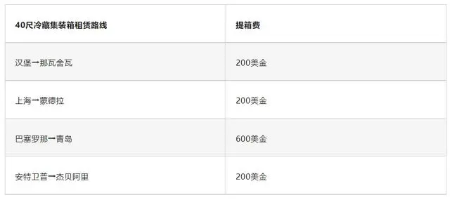 冷链物流网详解如何买卖和跟踪冷藏集装箱(冷柜)
