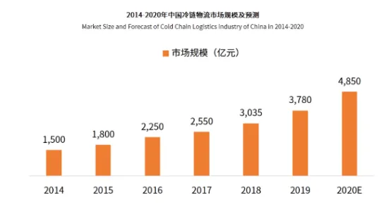 跨境冷链海外仓园区的工业地产与运营