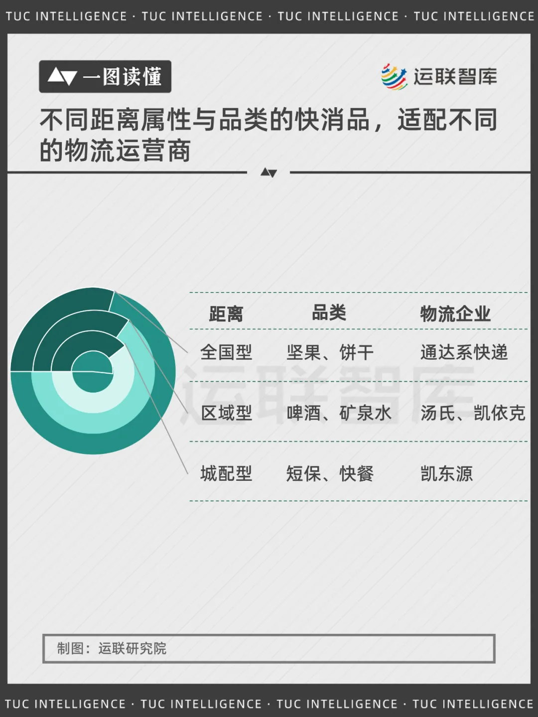 谁才是快消品物流大玩家
