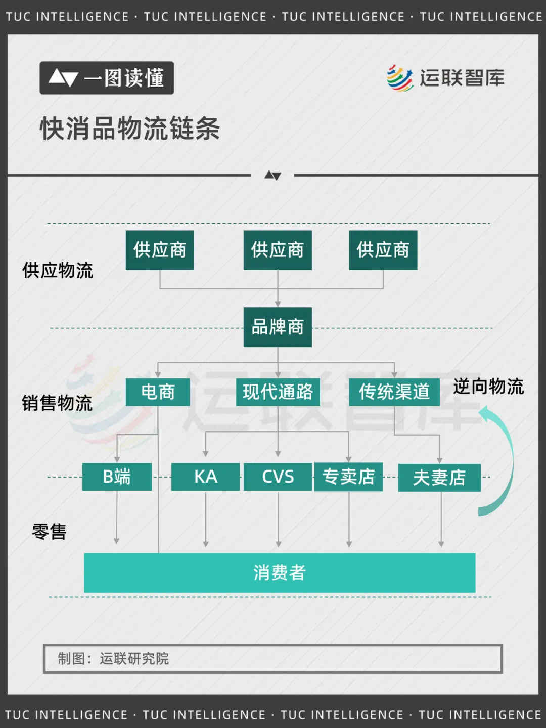 谁才是快消品物流大玩家