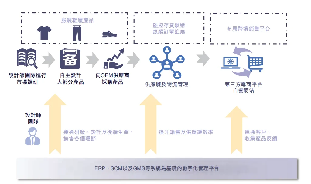跨境电商物流仓储模式创新助力企业出海