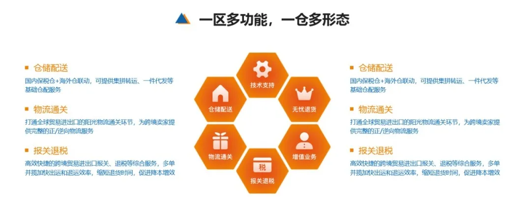 跨境电商物流仓储模式创新助力企业出海