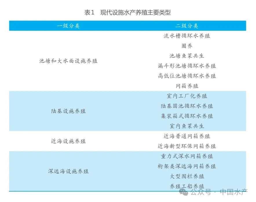 现代设施水产养殖发展潜力研究