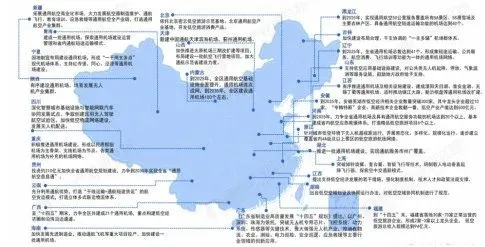 低空经济产业园到底该怎么搞?