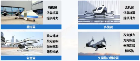 低空经济产业园到底该怎么搞?