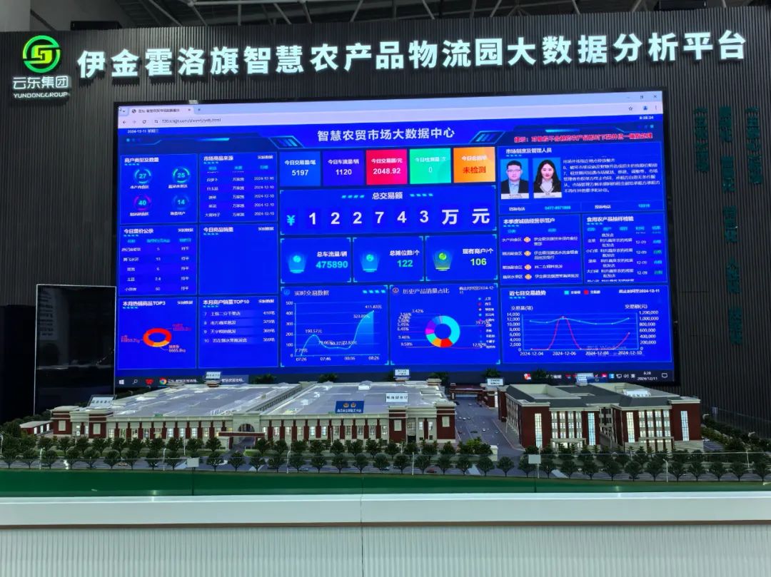 伊金霍洛旗“一站式采购”智慧农产品物流园