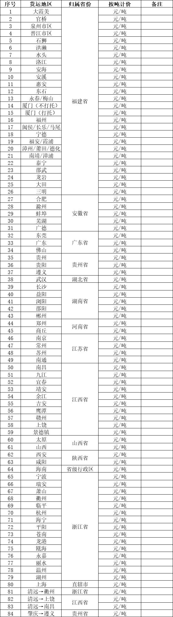 闽发铝业2025年度物流招标公告​