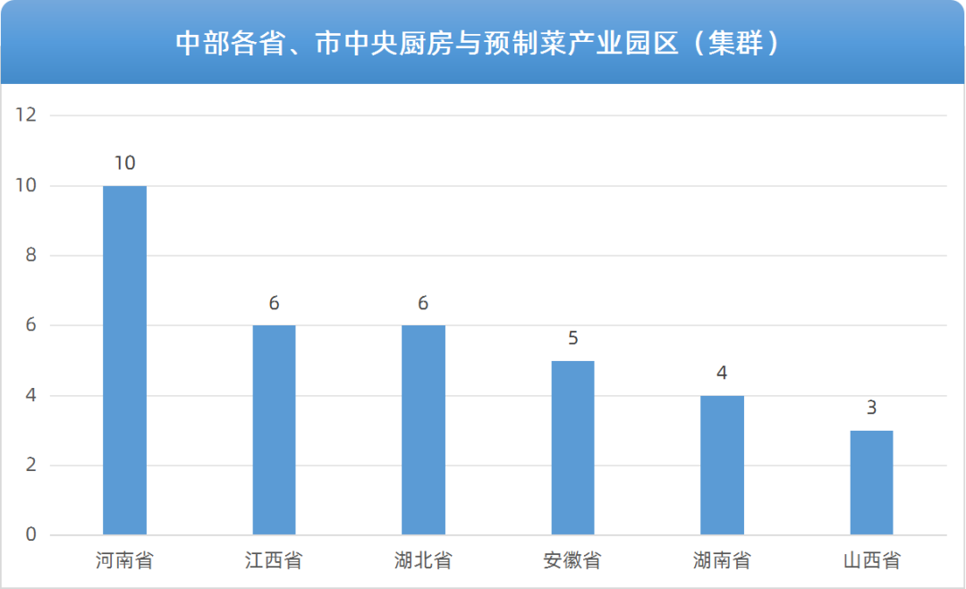 17356食品供应链详解中央厨房与预制菜产业园区发展现状与趋势
